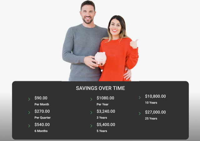 Sunflux Savings